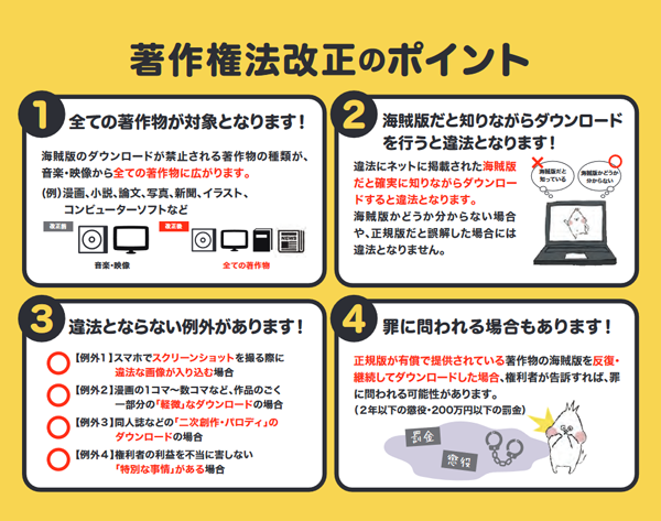 著作権改正のポイント(文化庁)